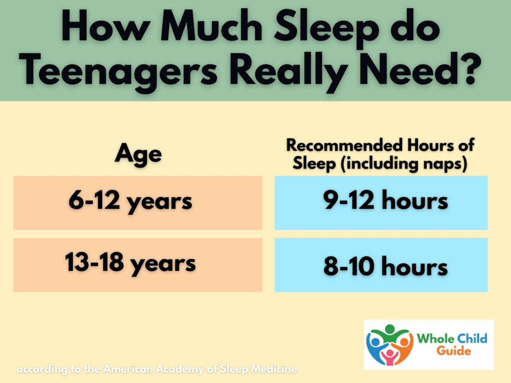 chart- how many hours of sleep teenagers need