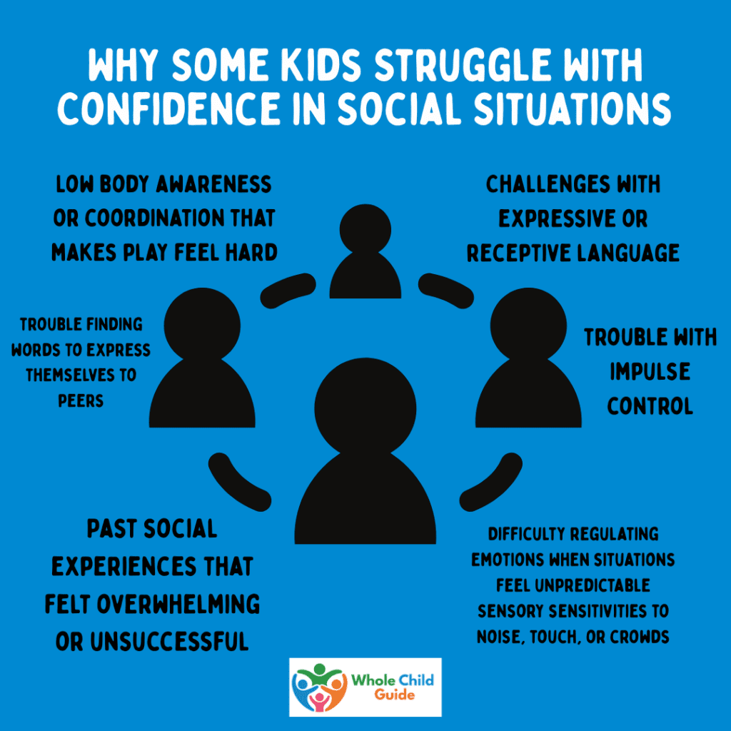 confidence in social skills